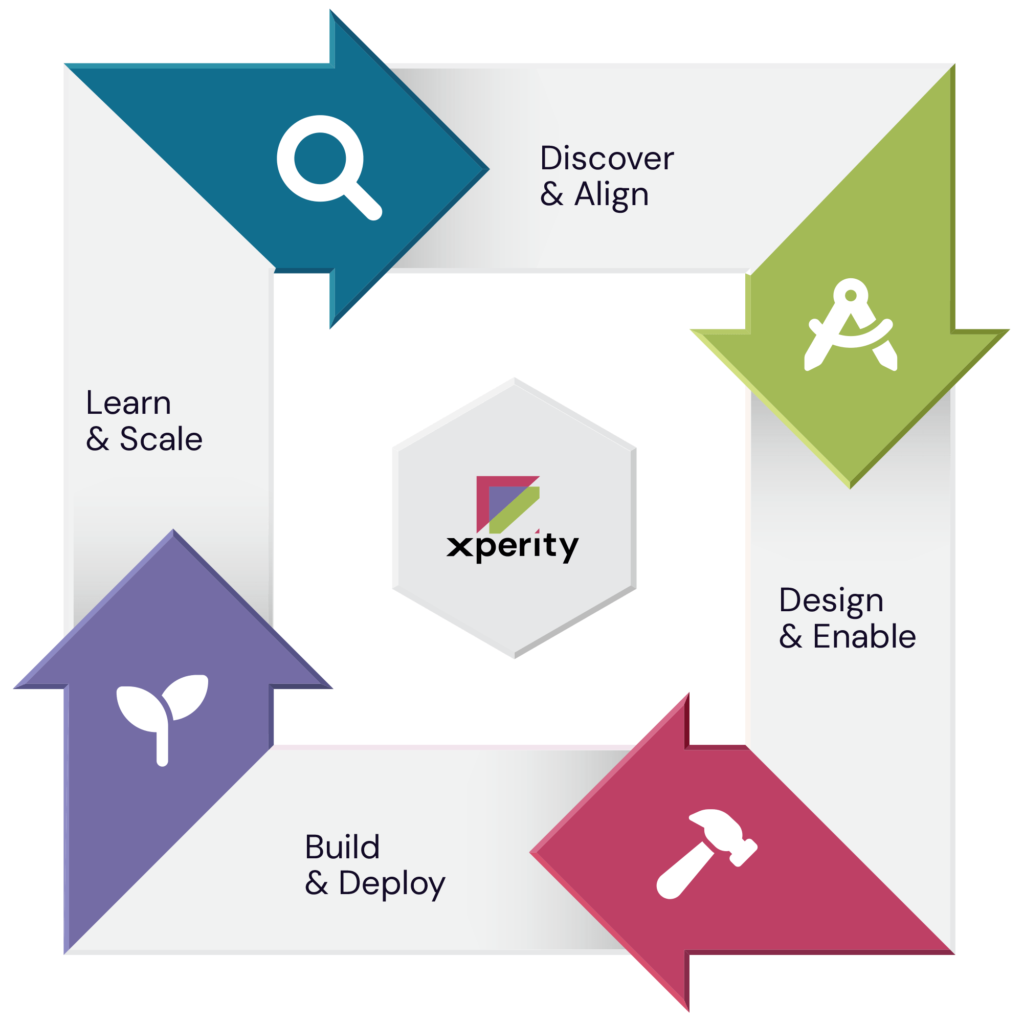 Client-Tailored Delivery Strategy