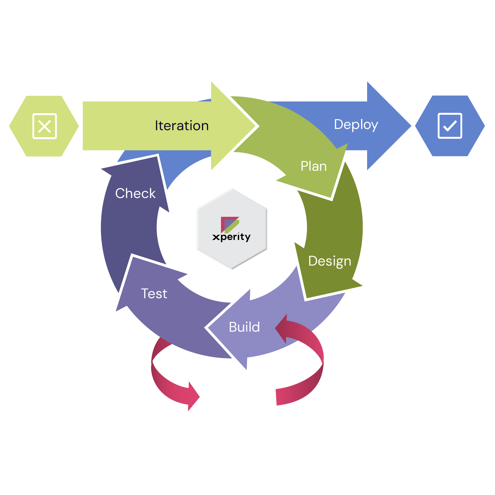 Agile Production Excellence